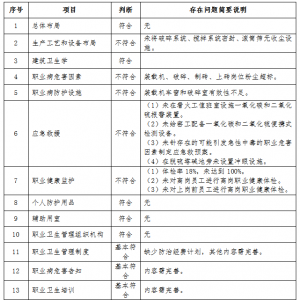 永平县曲硐机制砖厂职业病危害现状评价报告