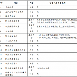 南涧无量山水泥有限责任公司职业病危害现状评价