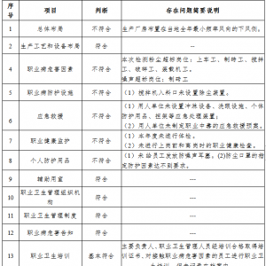 弥渡县大众页岩砖厂职业病危害现状评价